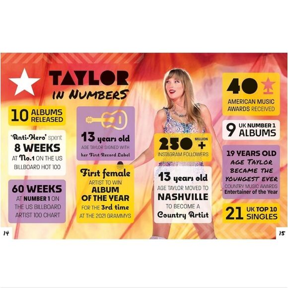 🆕️📕The Essential Taylor Swift Fan Book - Picture 3 of 9